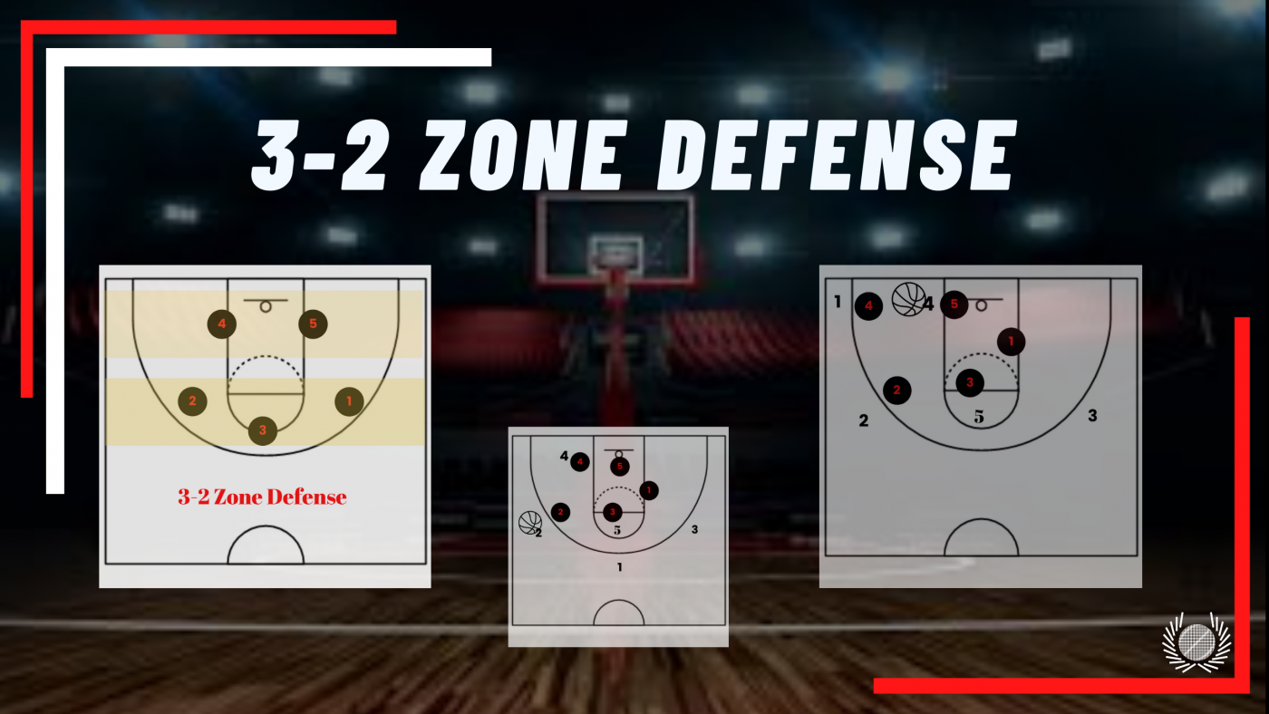 3 2 Zone Defense How It Works Complete Coaching Guide