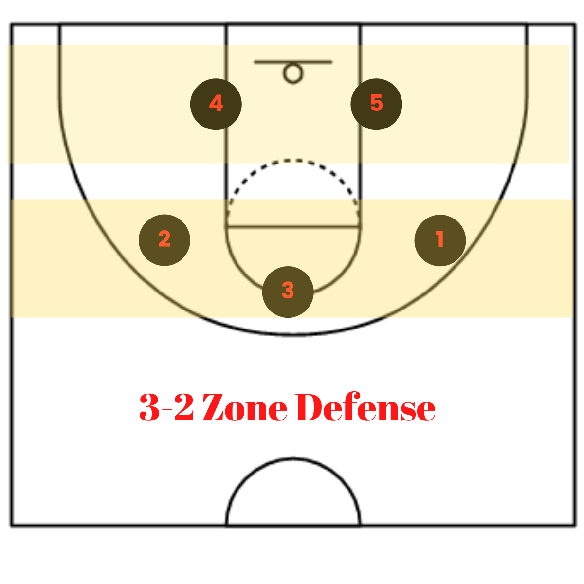 3-2-defense-basketball