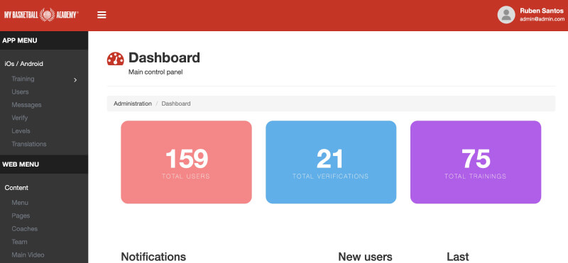 Your dashboard